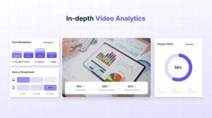 Gumlet Video Review
